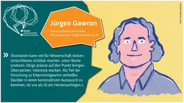 Eine Infografik. Rechts eine Zeichnung, die einen Mann zeigt. Links ein Zitat von Jürgen Gawron, Vorstandsvorsitzender Illustratoren Organisation e.V.