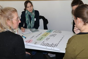 Eine Gruppe aus vier weiblich gelesenen Personen sitzt um einen Tisch auf dem ein von ihnen gestaltetes Plakat platziert ist