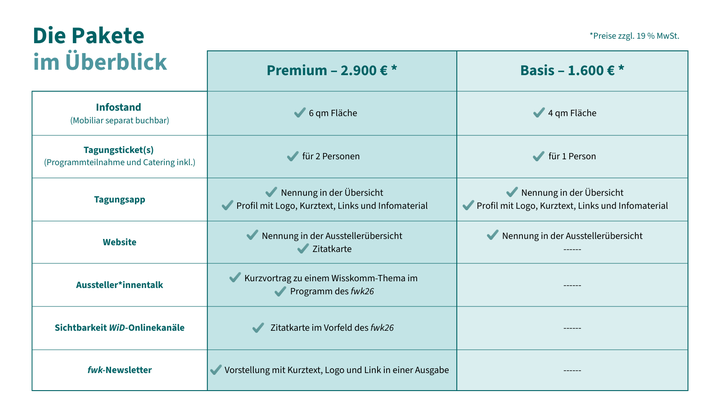 Tabellarische Übersicht der Pakete und darin enthaltenen Leistungen: Premium-Paket 2.900 Euro, Basis-Paket 1.600 Euro.